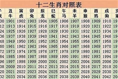 96年屬什麼|生肖對應到哪一年？十二生肖年份對照表輕鬆找（西元年、民國年）